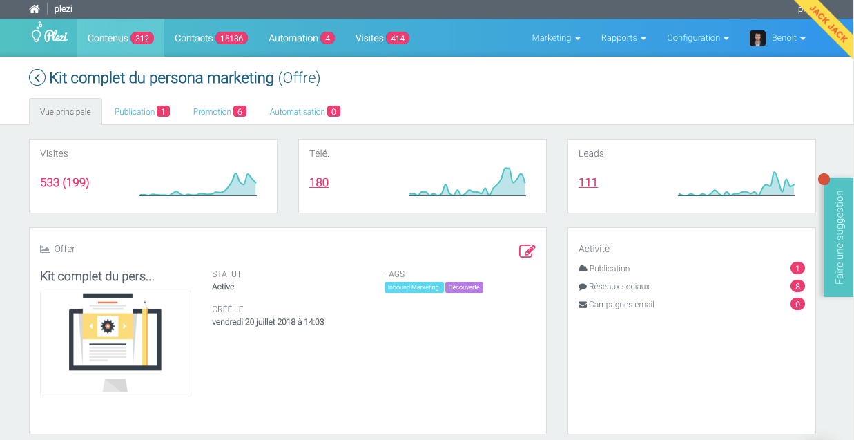 Statistiques de conversion du lead magnet sur le kit persona