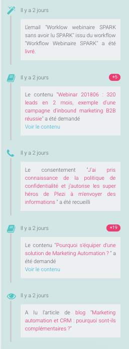 Tracking visiteur et lead dans Plezi