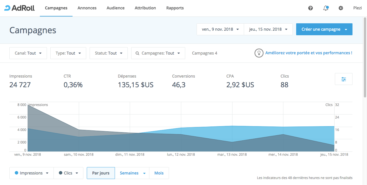 Tableau de bord d'adroll pour le retargeting