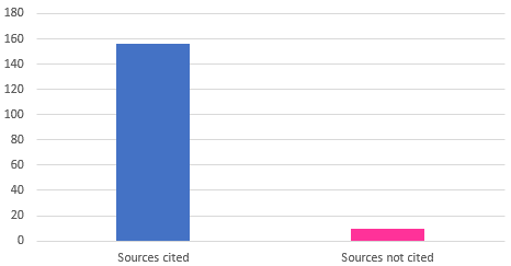 analysis-google-medic-quotes