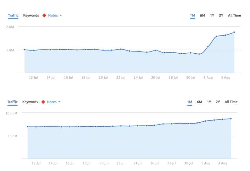 increase-google-medic