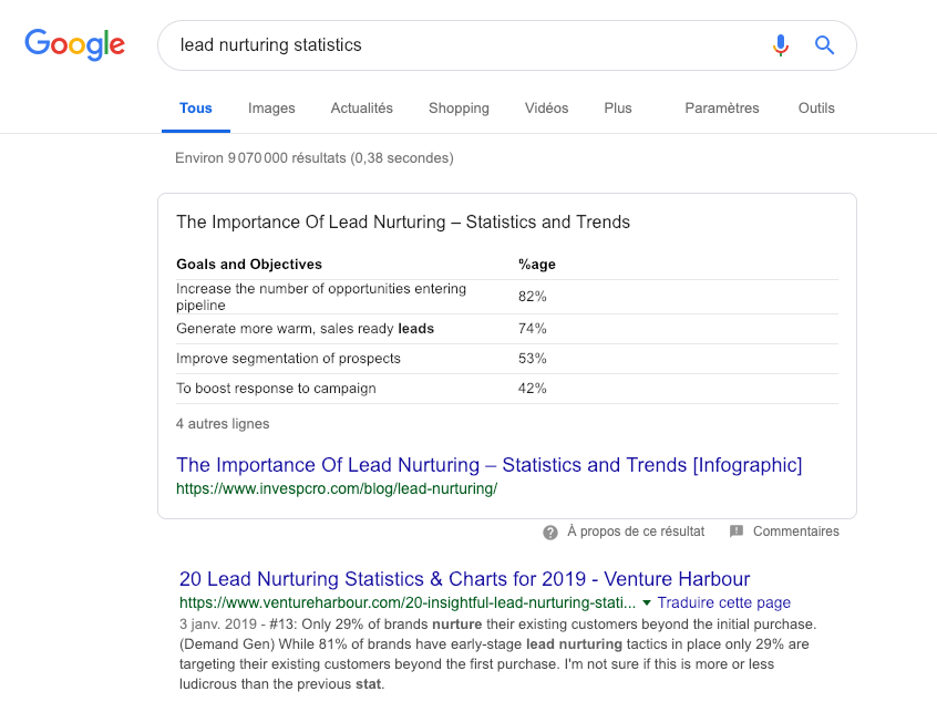 Copie d'écran d'exemples de statistiques en lead nurturing