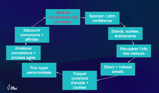 cercle-vertueux-salon-b2b