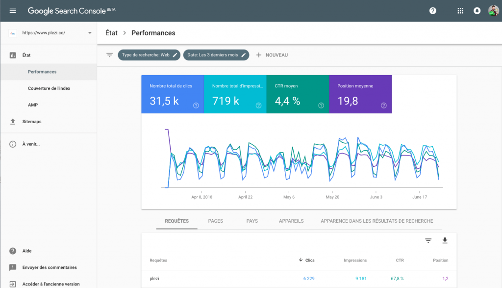 Google Search Console : la base lorsqu'il s'agit d'analyser son SEO en inbound marketing B2B