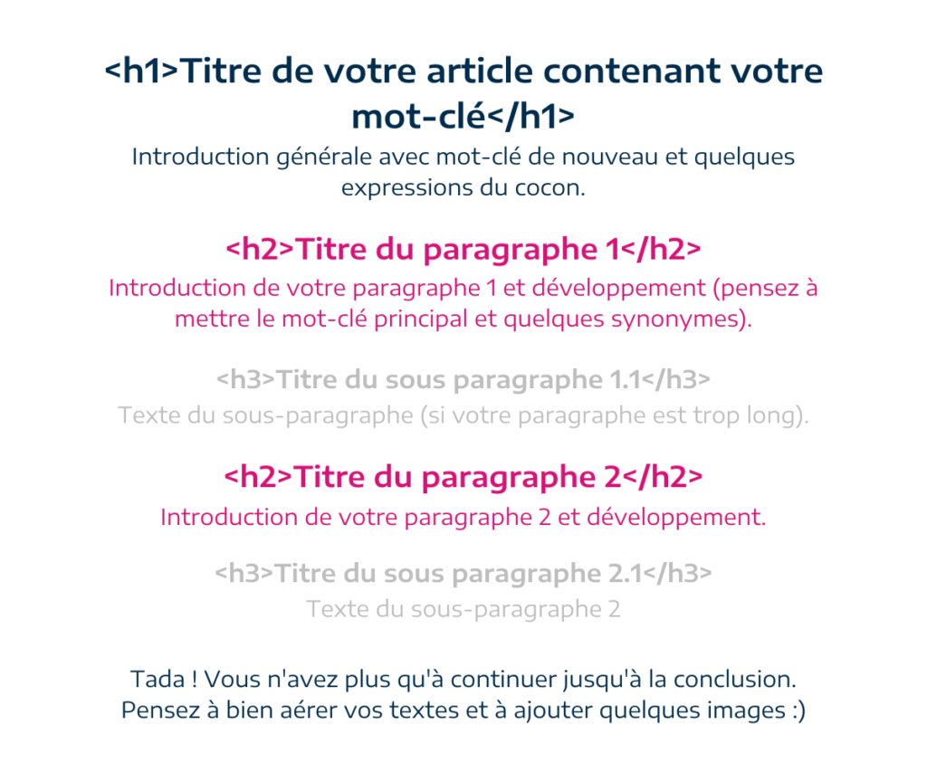 comment ecrire un article review