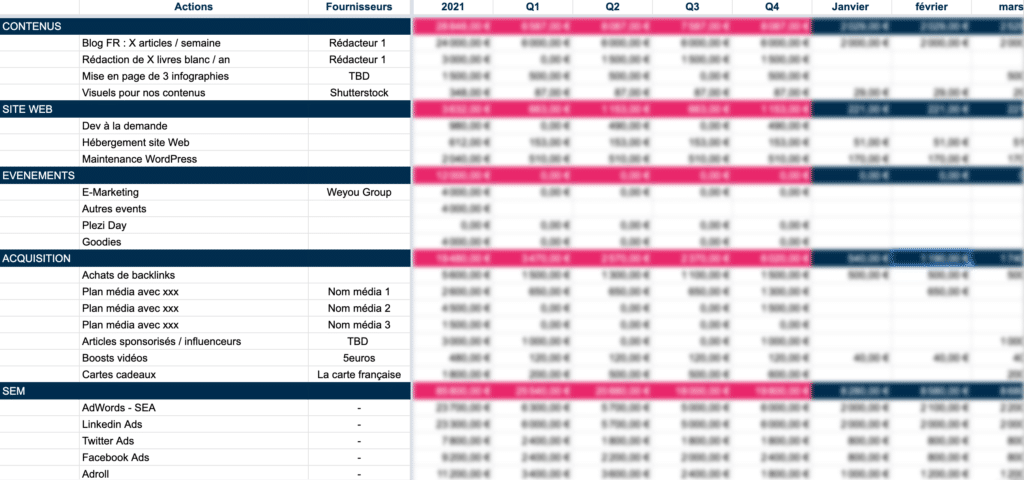 Tableau budget marketing