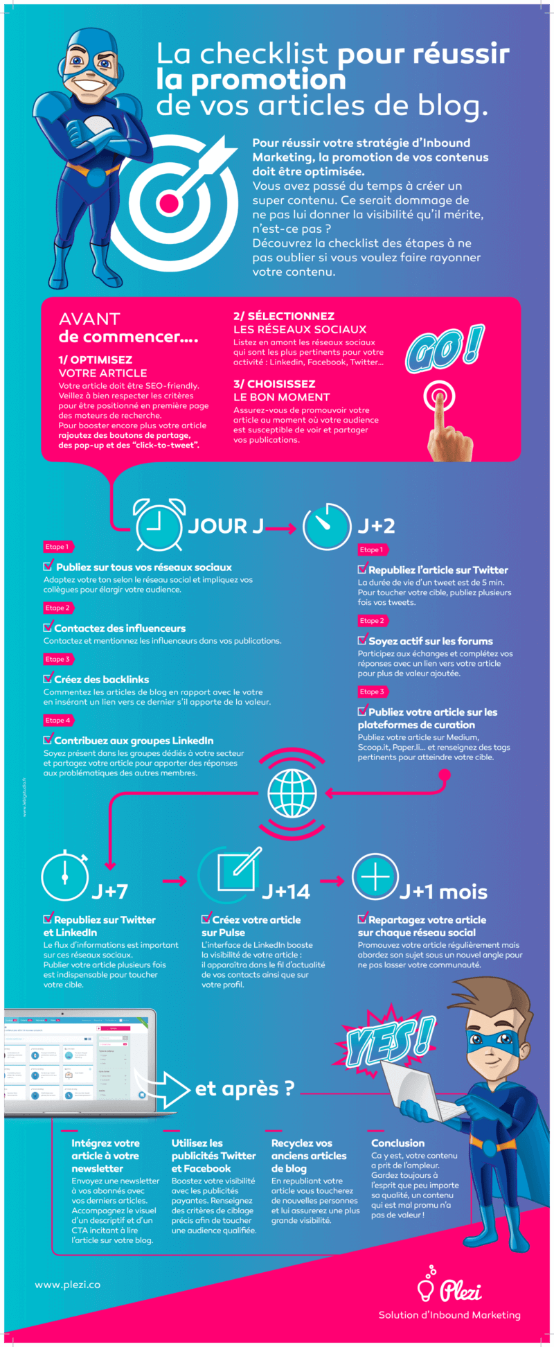 infographie inbound marketing