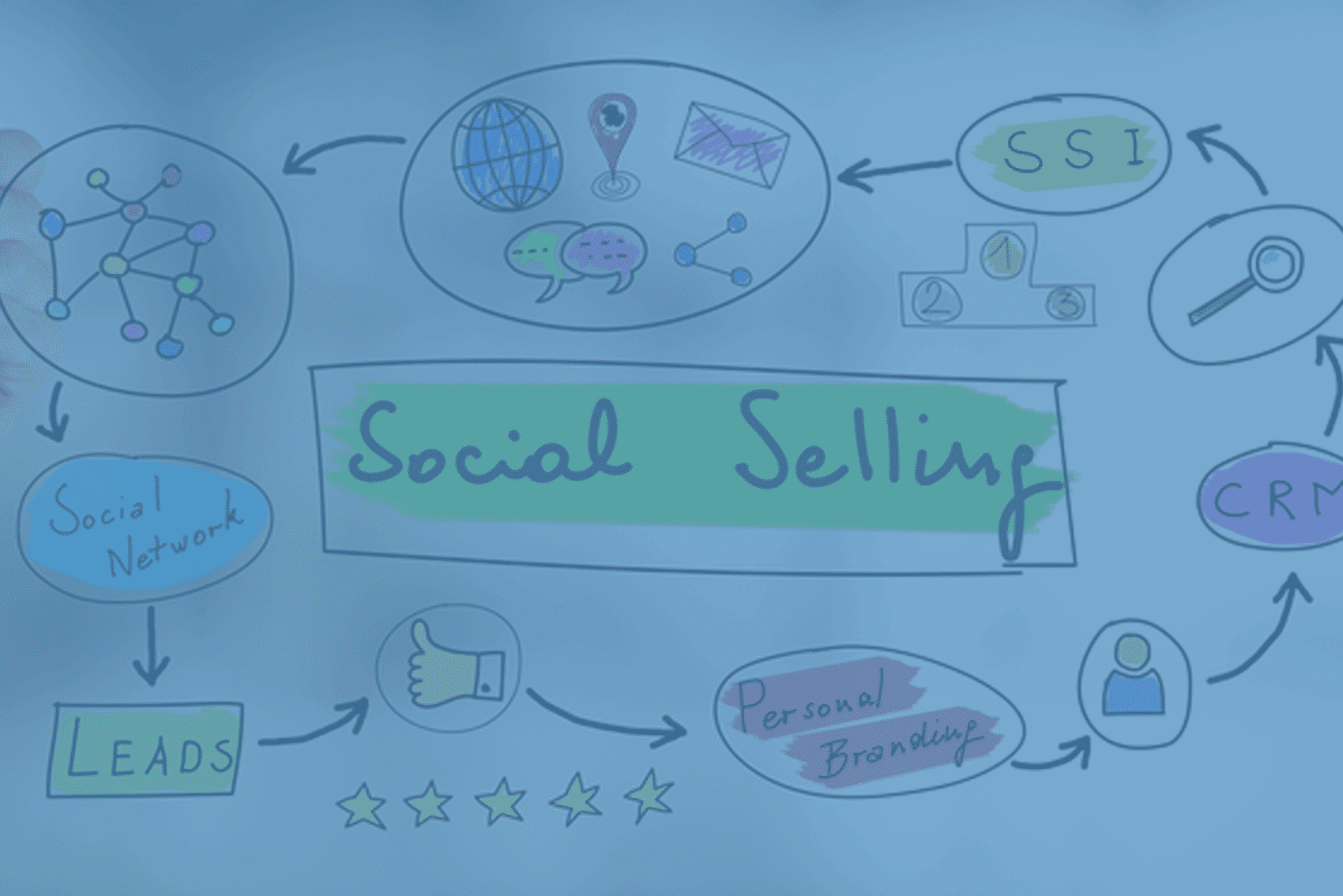 Social Selling : 5 étapes pour vous lancer