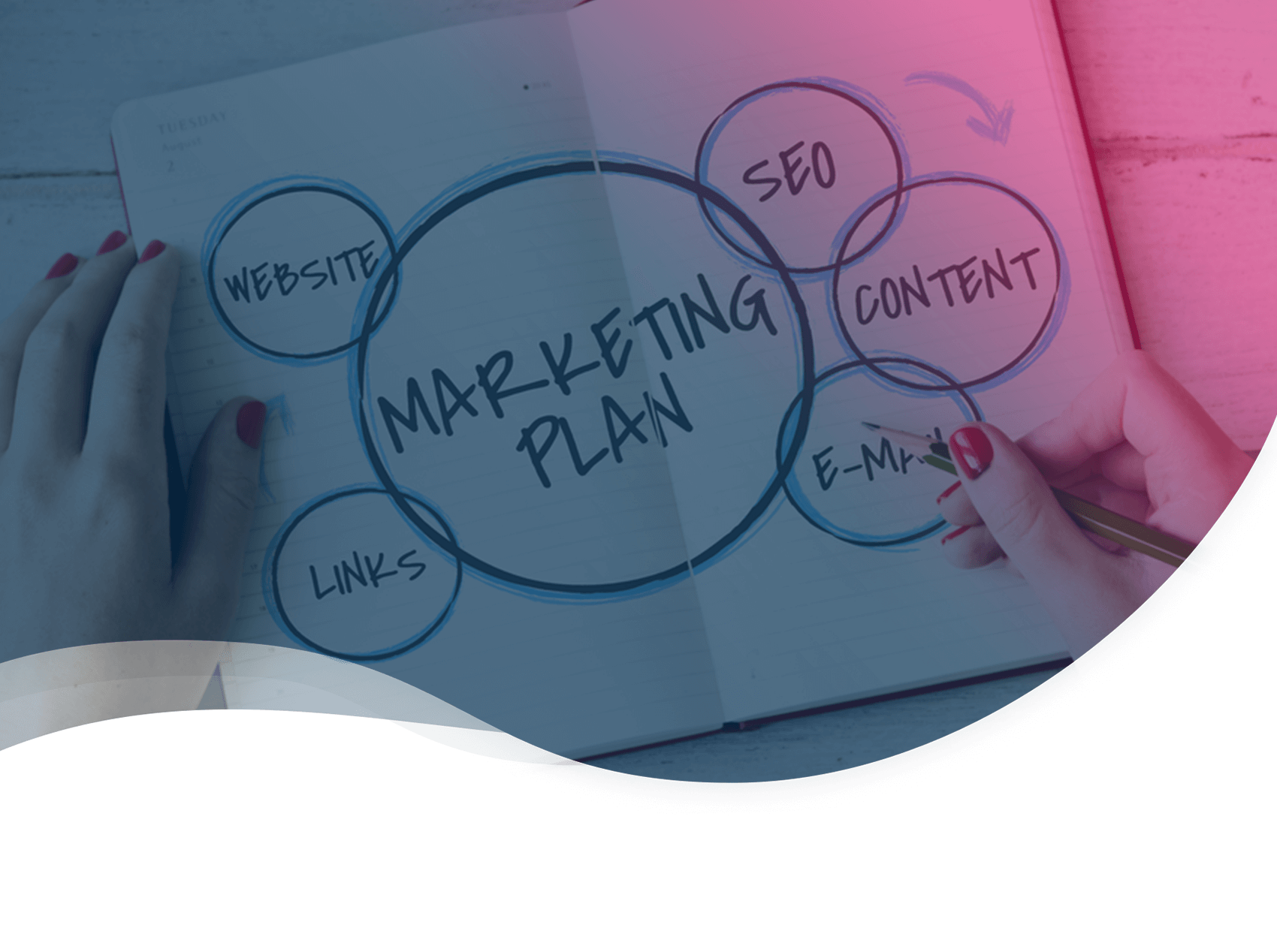 How to create a B2B marketing plan