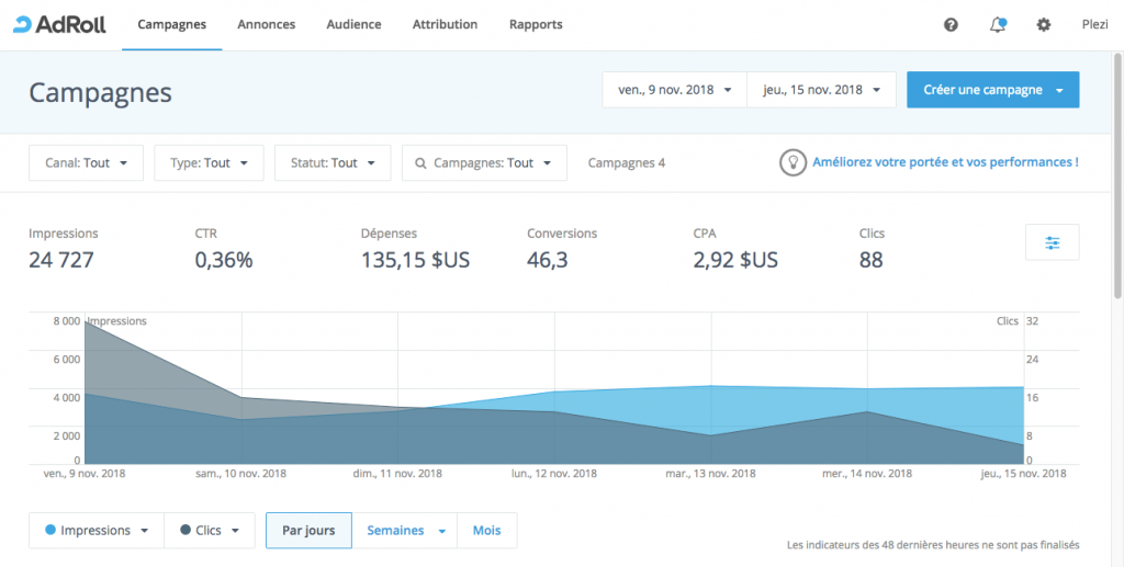 Tableau de bord d'adroll pour le retargeting