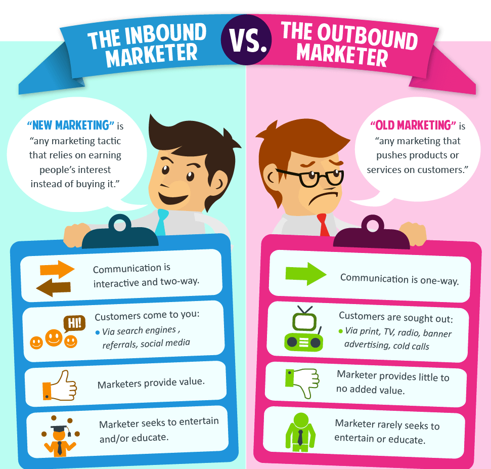 infographie comparant l'inbound marketing et l'outbound marketing