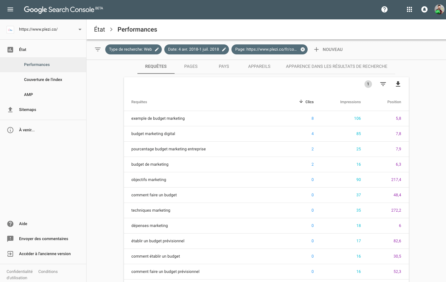 Affichage des mots clés avec fort potentiel de trafic dans Google Search Console