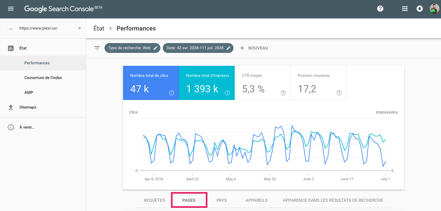 Affichage des statistiques des pages dans la search console afin de trouver de nouvelles idées de contenus