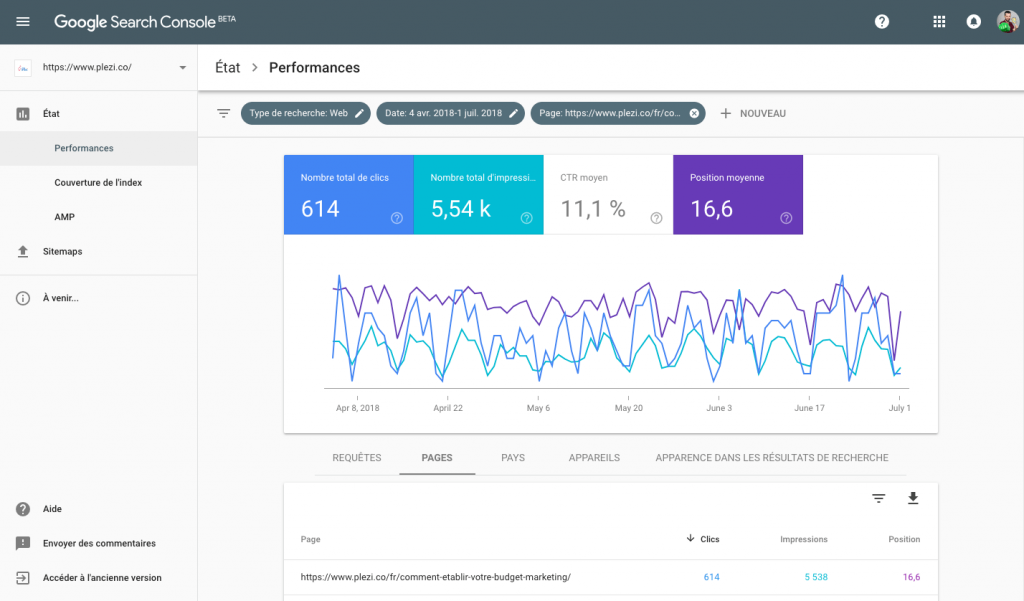 Identifier une page avec fort potentiel SEO dans nos articles existants pour trouver de nouvelles idées de contenu