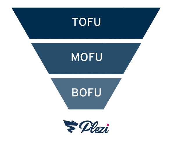 funnel marketing : tofu mofu bodu