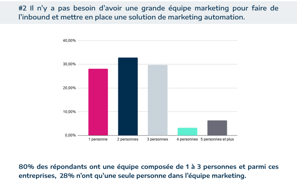 exemple lead magnet étude