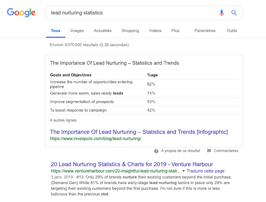 Copie d'écran d'exemples de statistiques en lead nurturing