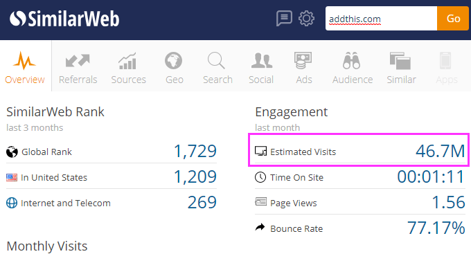 extrait du site SimilarWeb avec les estimations de trafic du site AddThis