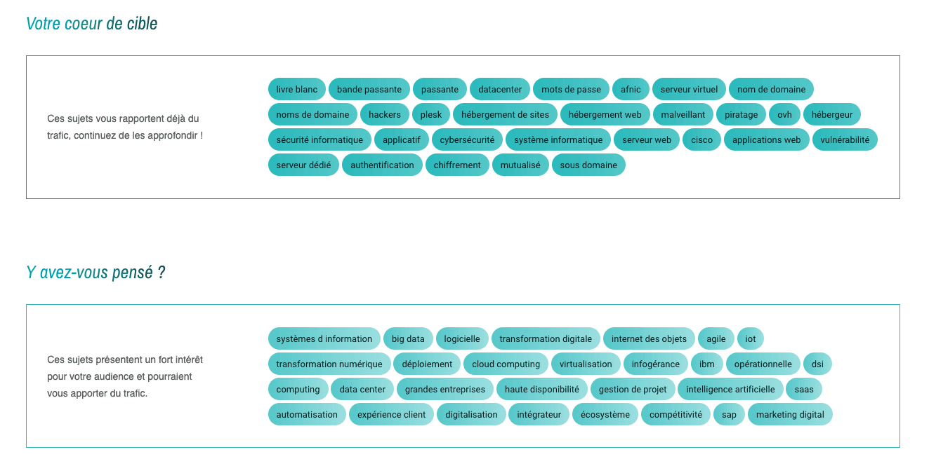 resultats hack my personas