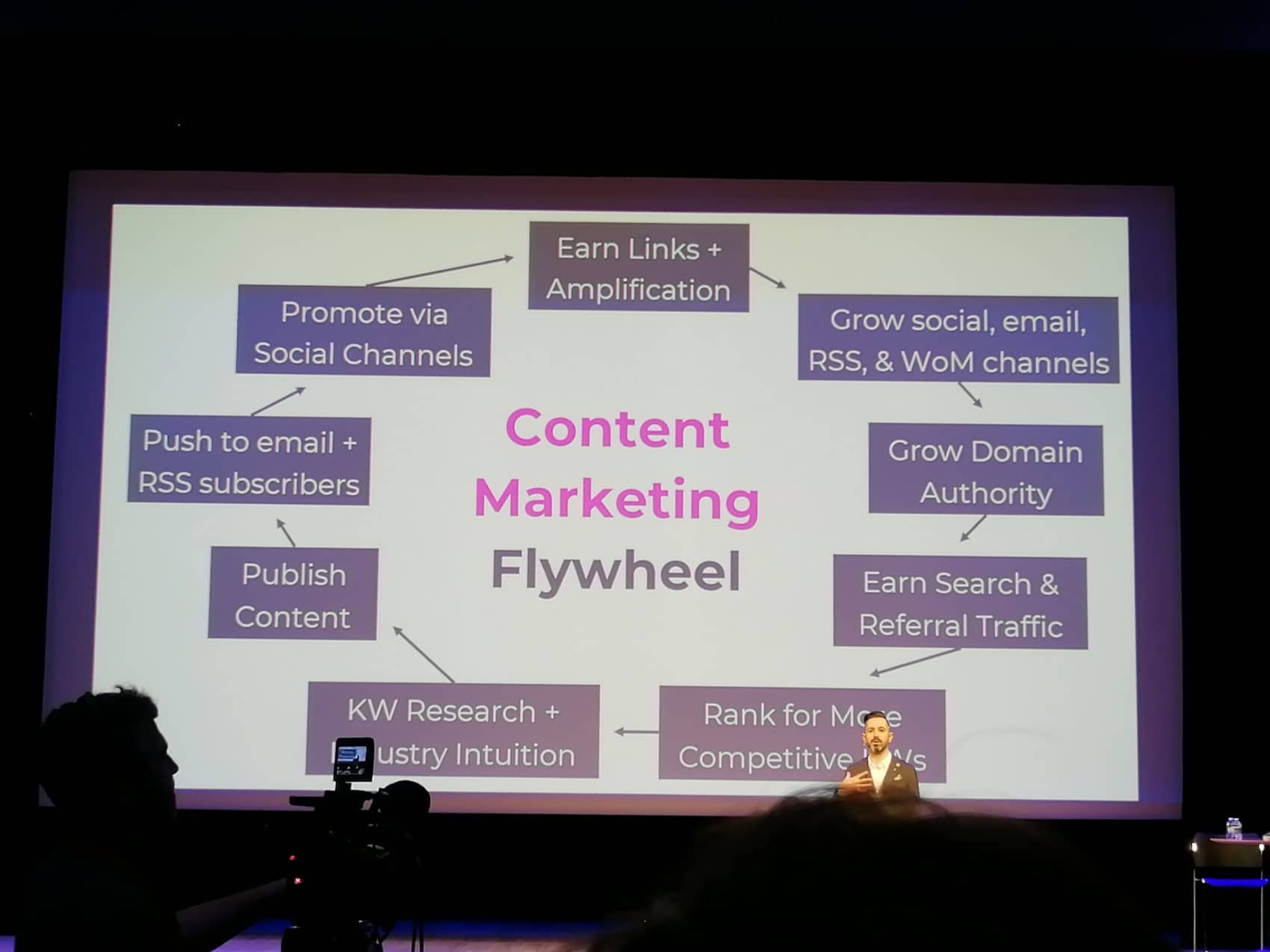 conference content marketing flywheel