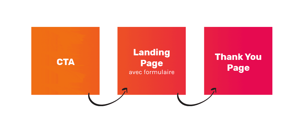 call-to-action