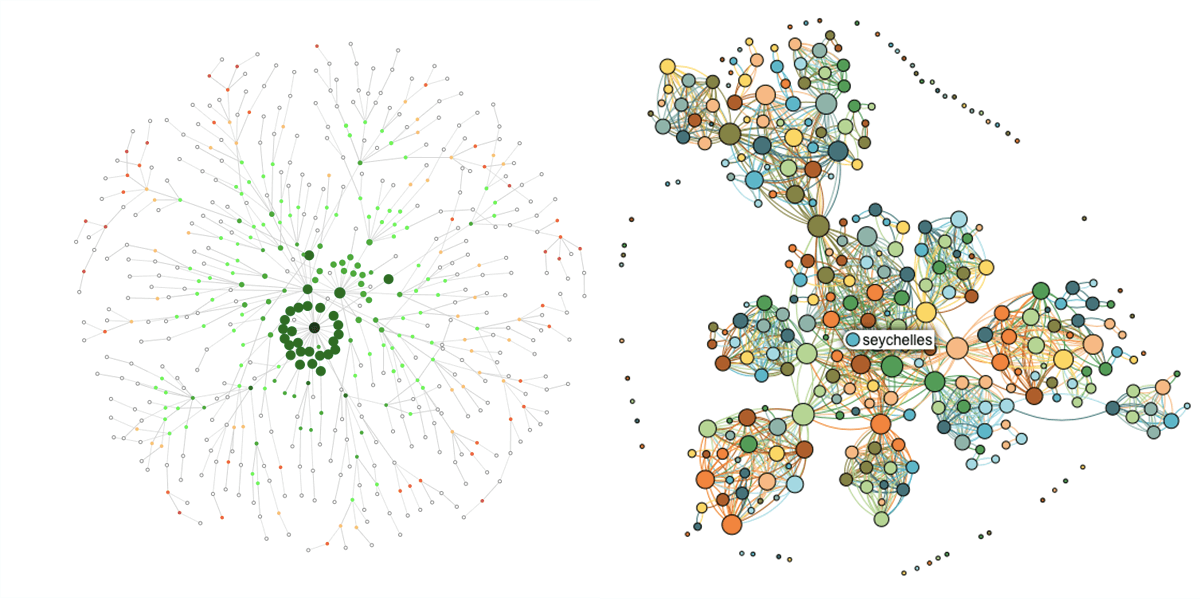 Content cluster