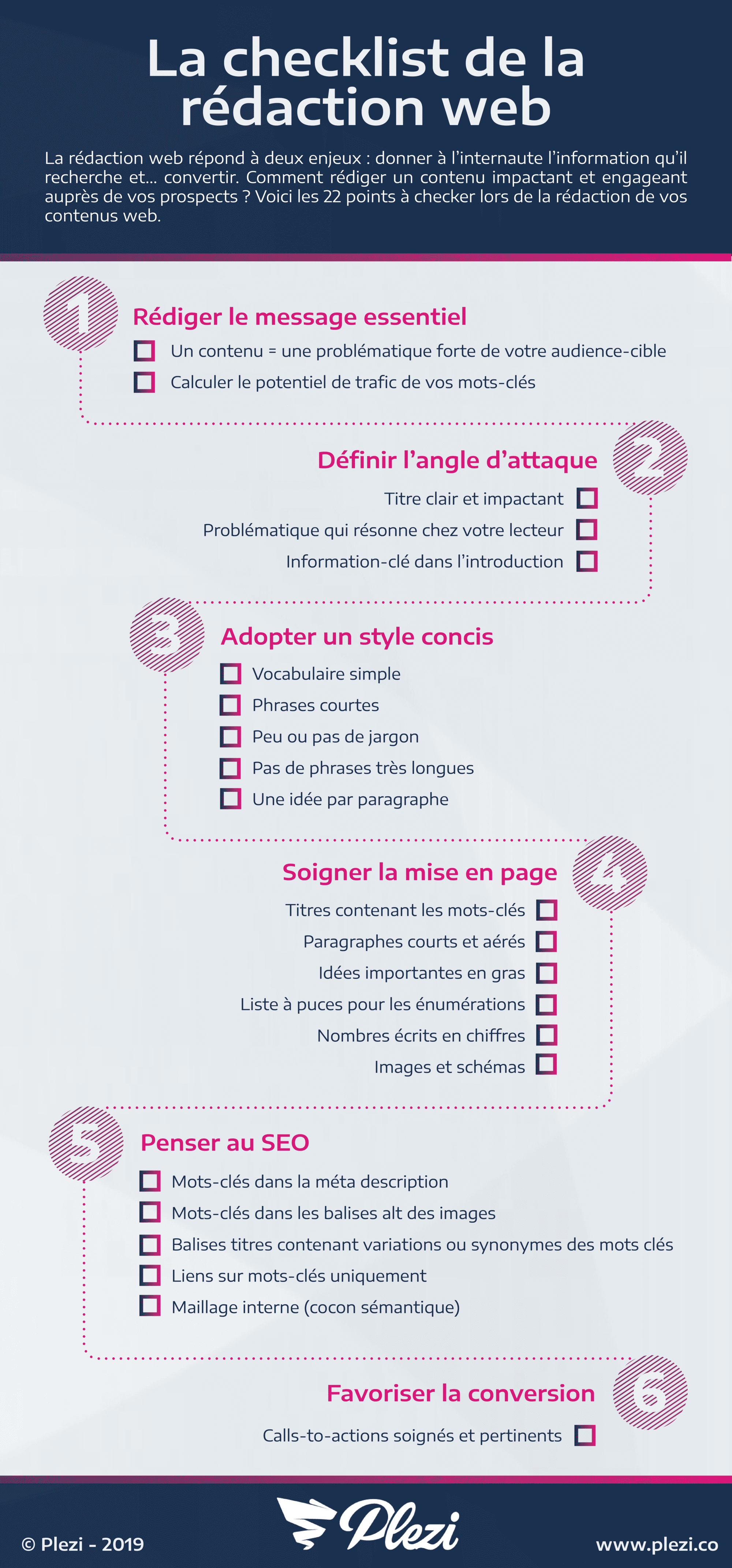 checklist rÃ©daction web