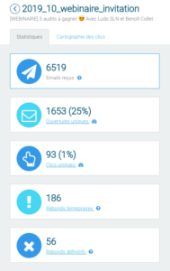 statistiques d'une campagne emailing B2B ayant un taux de rebond élevé