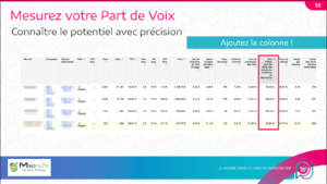 slide de la conférence de Guillaume Eouzan au Plezi Day expliquant comment calculer sa part de voix sur les mots-clés