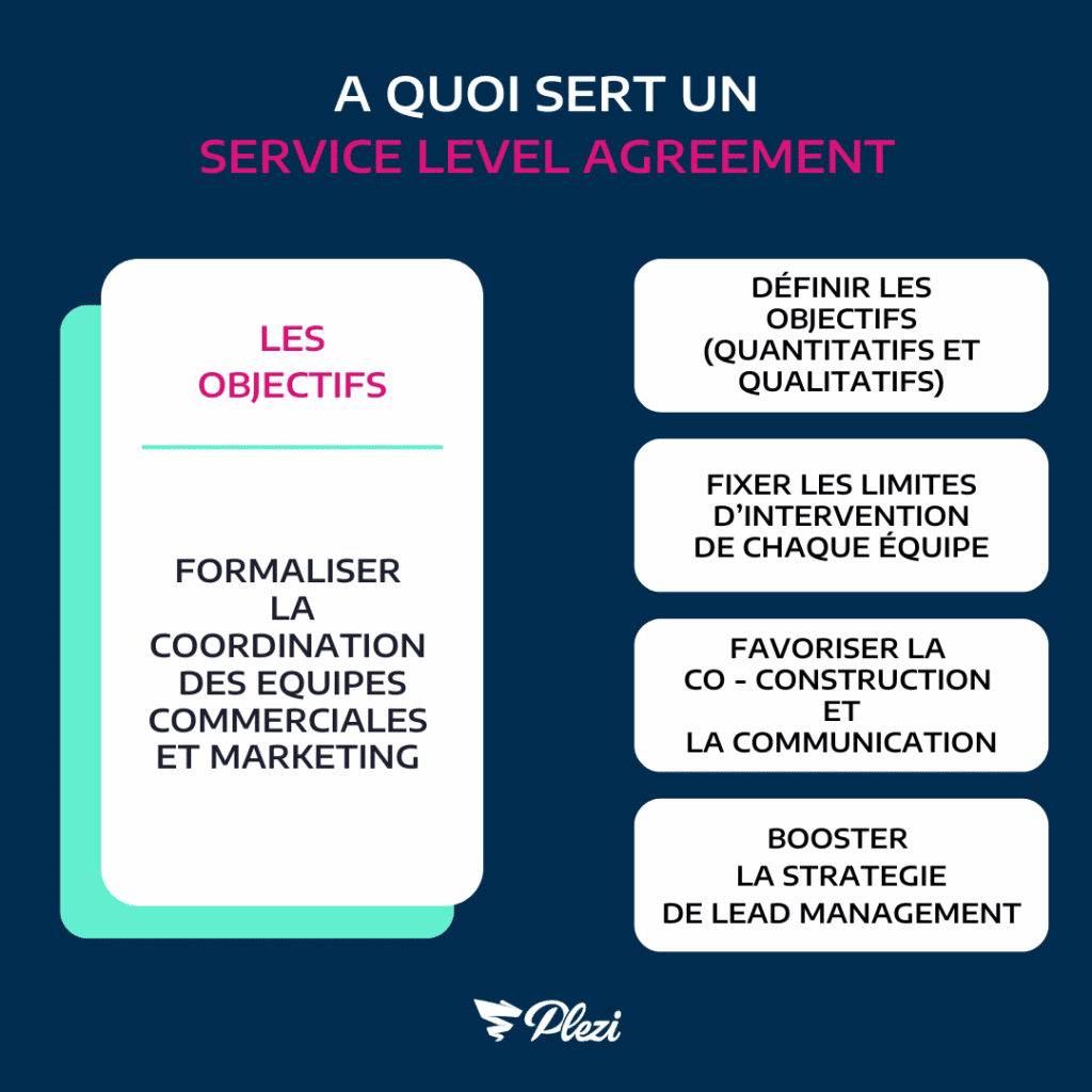 Infographie détaillant les objectifs d'un SLA