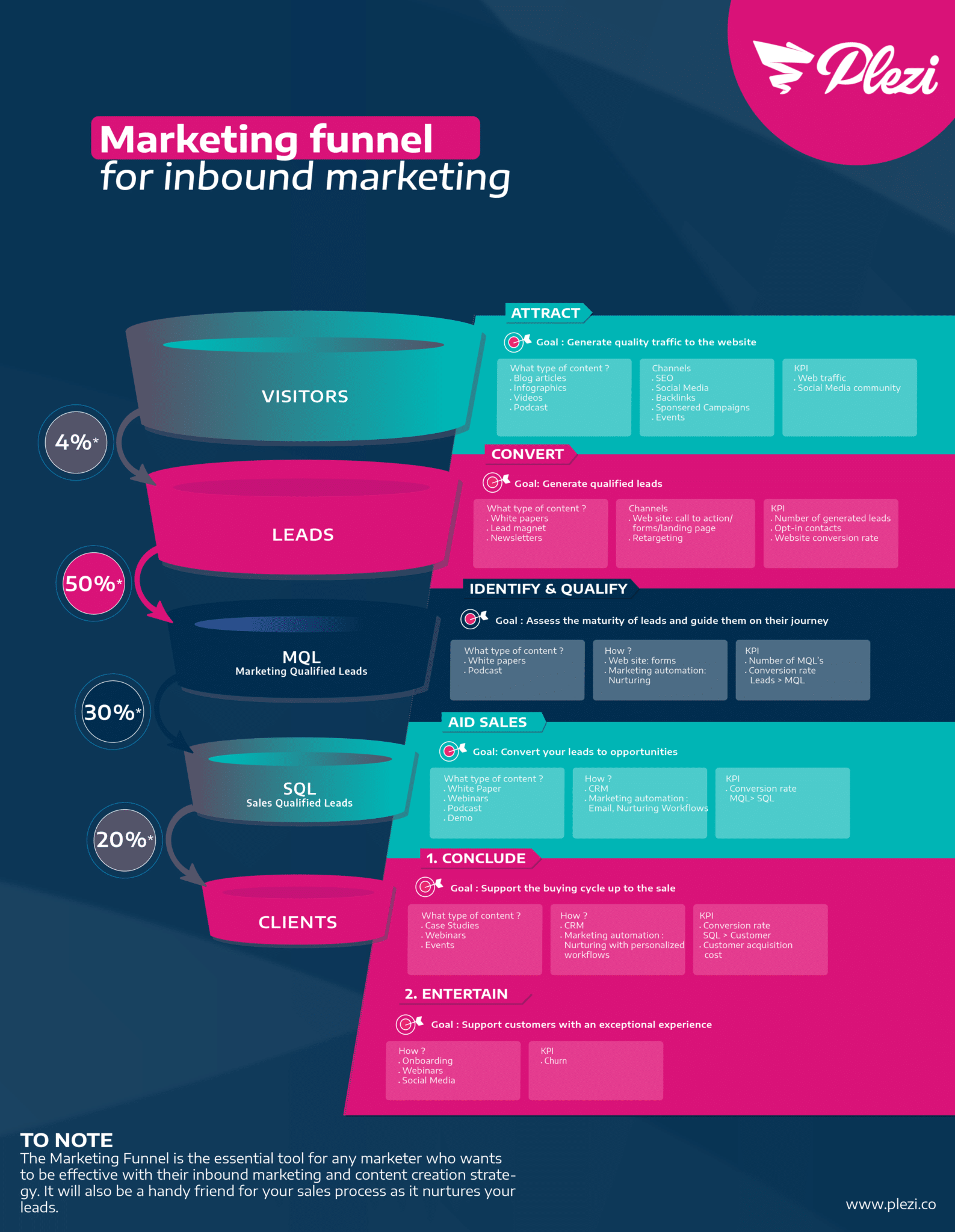 10 Ide Digital Marketing yang Ampuh untuk Bisnis B2B di Era Digital