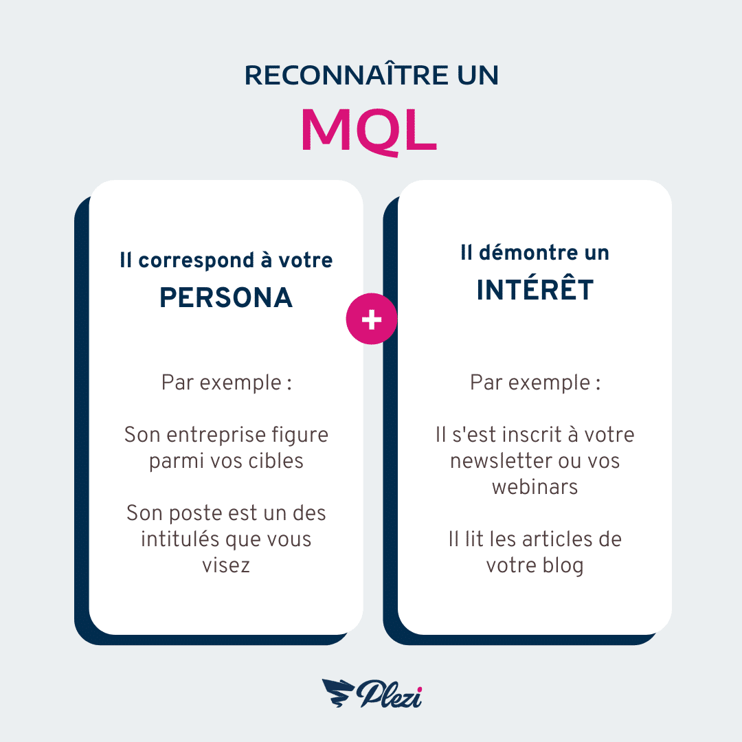 Infographie Reconnaitre un MQL