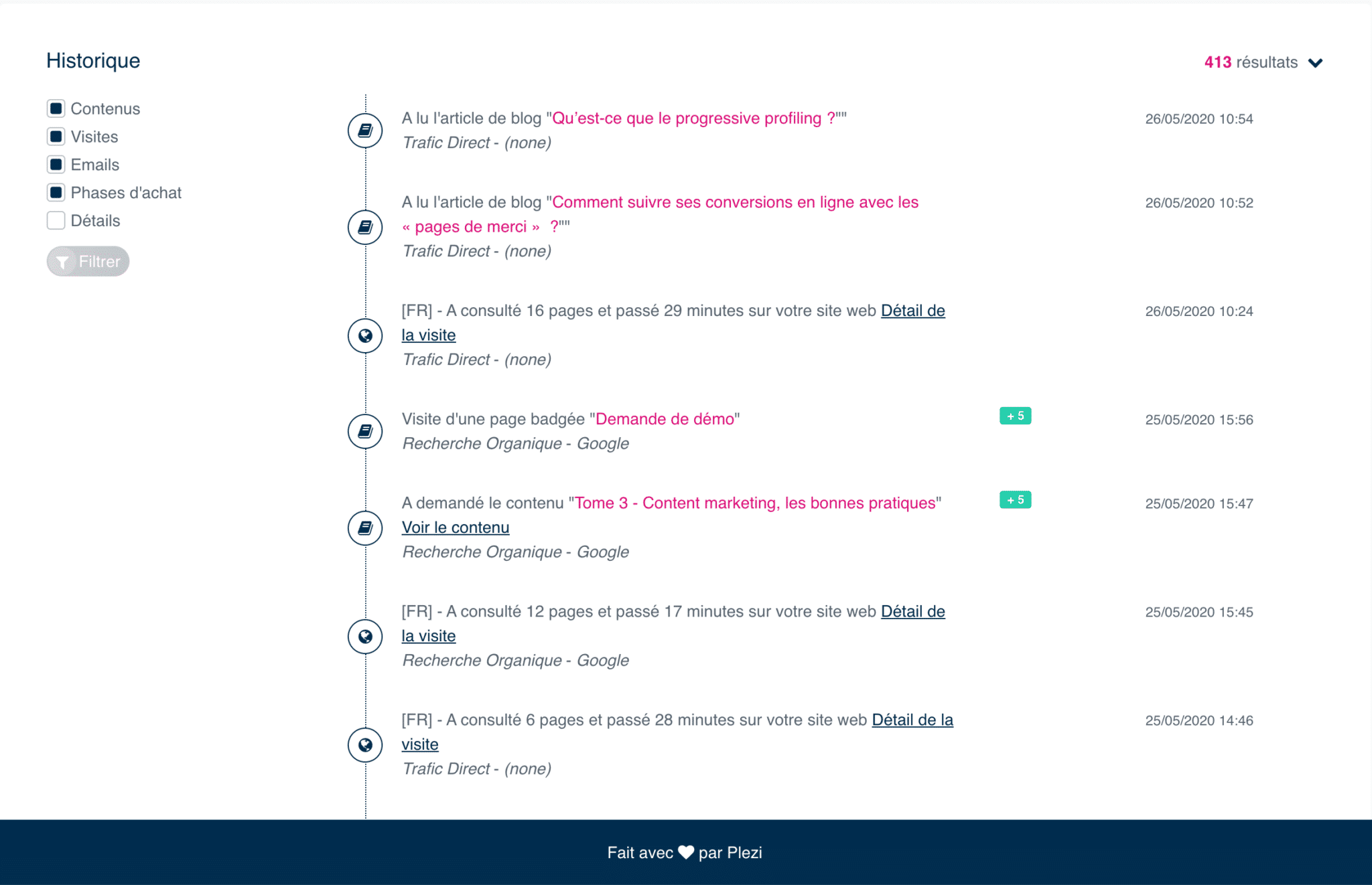 liste des contenus consommés par un prospect b2b tout au long de son parcours d'achat