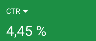 Ratio de clic d'une publication sur les réseaux sociaux