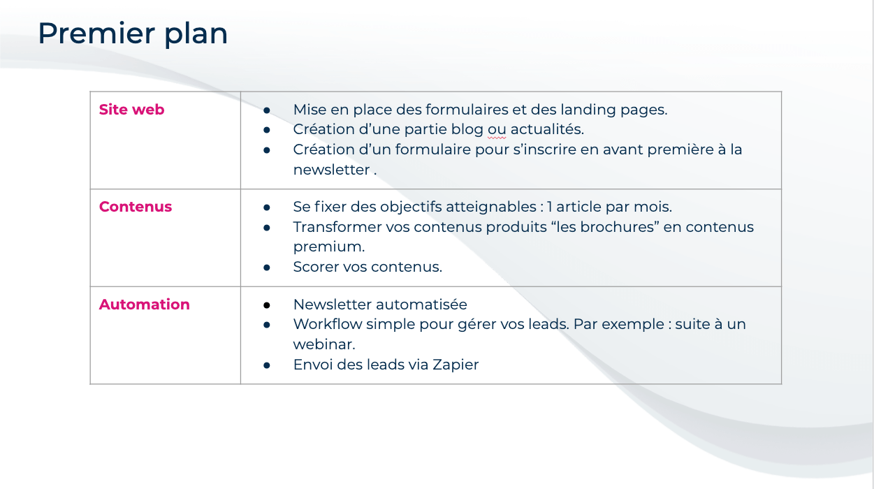 tableau présentant les étapes pour mettre en place le marketing automation quand on est un marketeur débutant