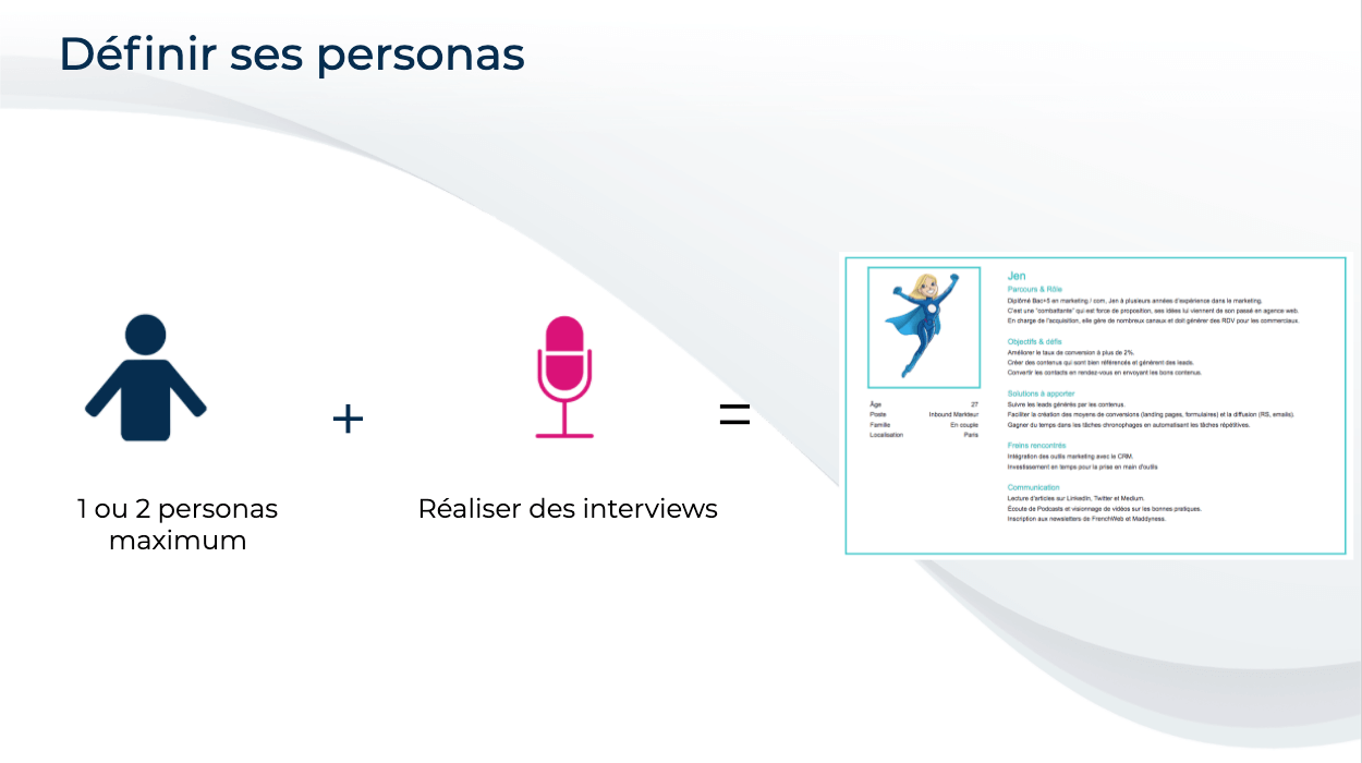 visuel des étapes pour créer ses personas marketing