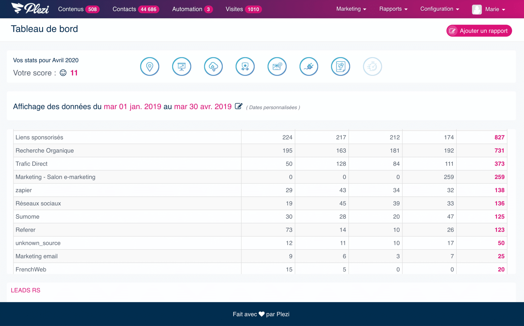 tableau de bord de suivi des leads par sources dans Plezi