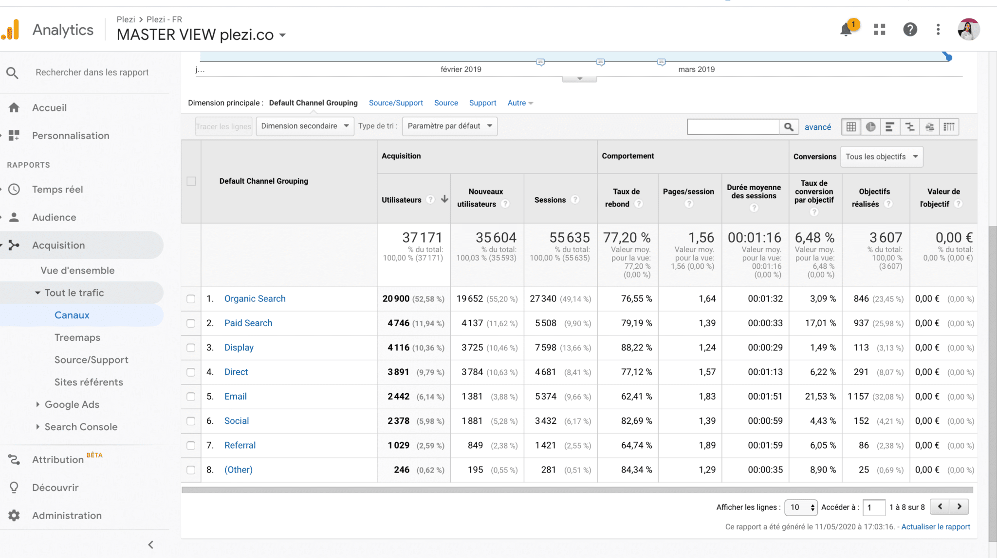 tableau des sources du trafic sur le site web de Plezi sur Analytics