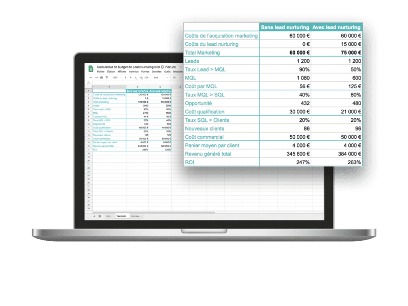 ROI Lead Nurturing