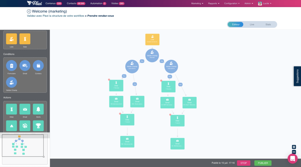 exemple de workflow de marketing automation Plezi