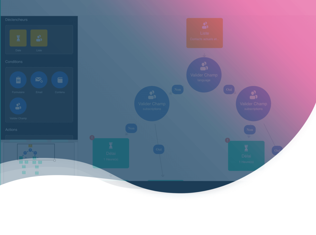 header de l'article sur les nouvelles fonctionnalités des workflows Plezi