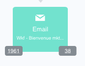 vue des statistiques d'un email de workflow dans Plezi