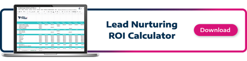 Lead Nurturing ROI