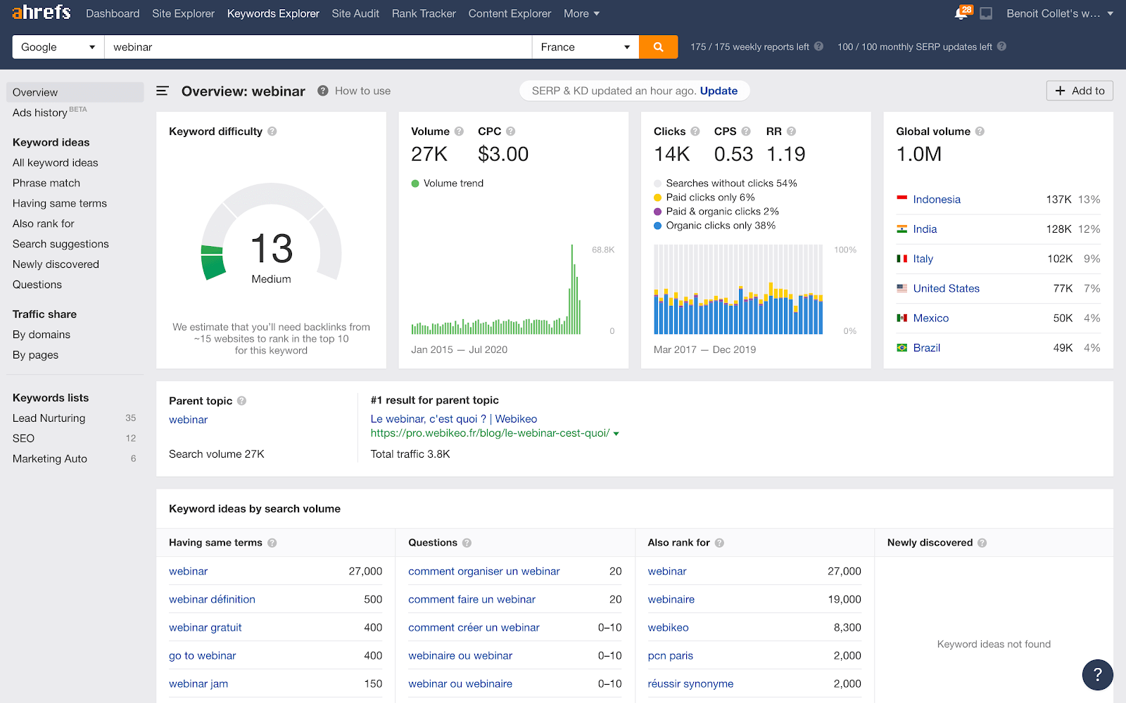 keywords explorer de ahrefs pour trouver des idées de sujets de webinar avec le seo