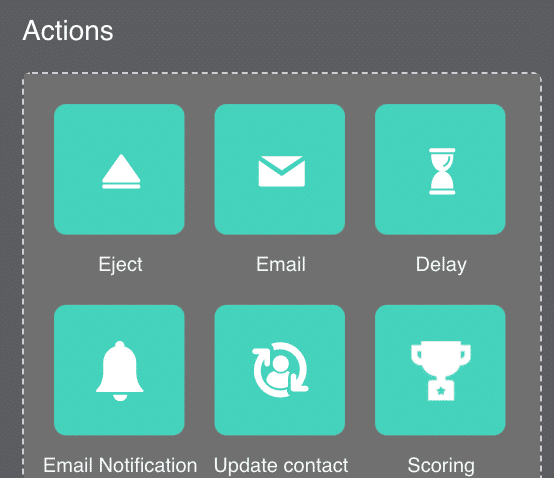 Workflow actions