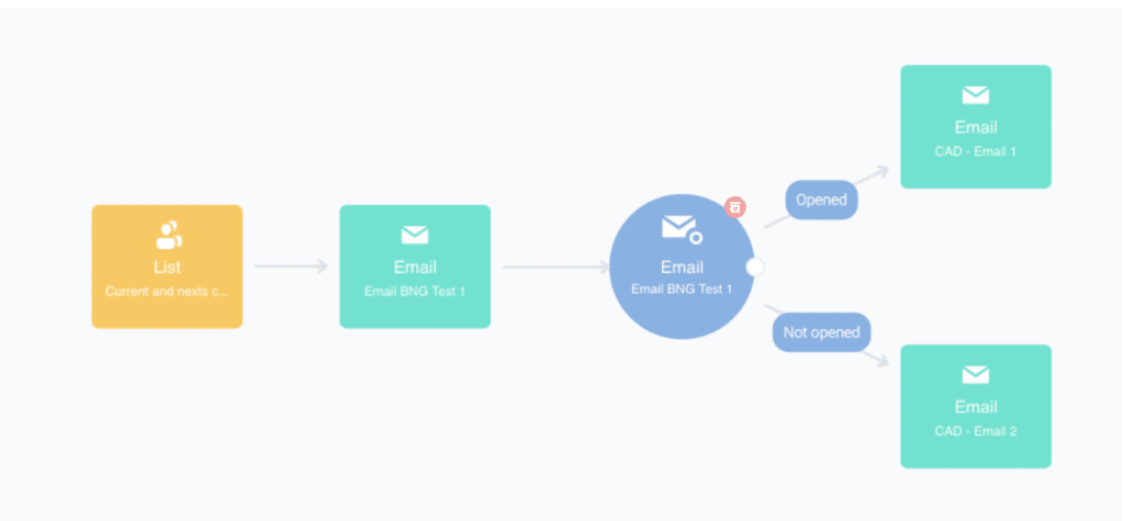 Workflow english example