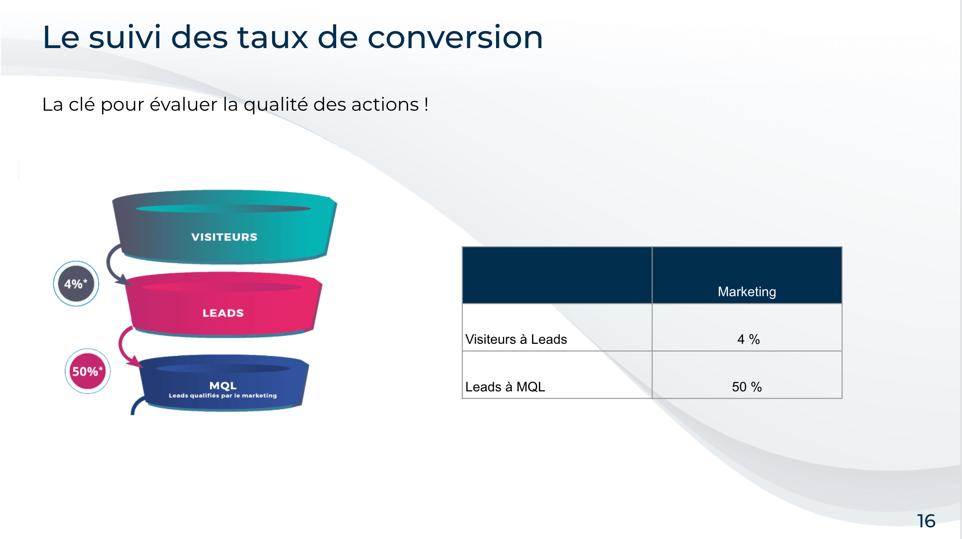 slide d'un webinar b2b présentant des chiffres et résultats