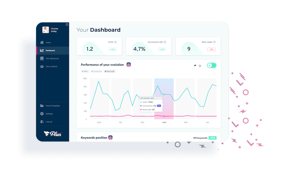 Dashboard & 1 page report in the digital marketing tool Plezi Starter