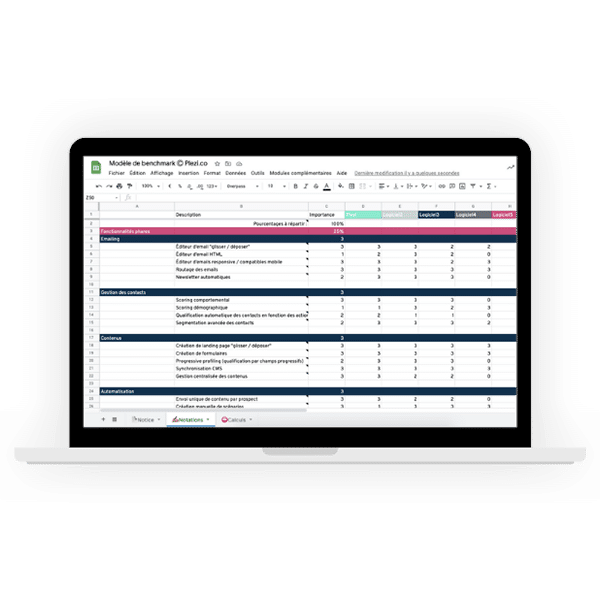 Benchmark des solutions de marketing automation B2B