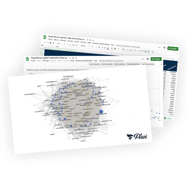 Le Web des 100 meilleurs éditeurs logiciels